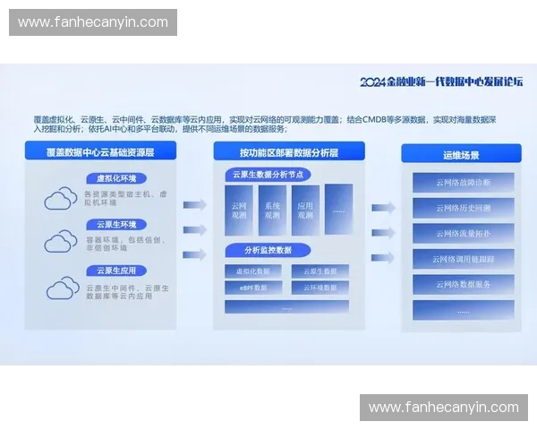 2027年赛事转播技术预判：云原生架构将驱动内容运营转向精准推荐模型